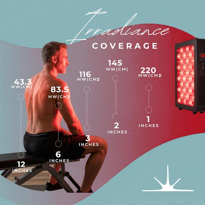Red Light Therapy for Body, Muscle & Joint Relief, Hanging Panel