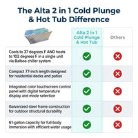 Alta 2 in 1 Cold Plunge & Hot Tub — Comparison