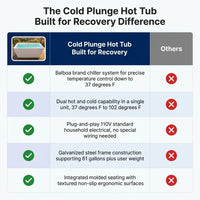 Cold Plunge Hot Tub Built for Recovery, 37°F to 102°F Range, Balboa Chiller System, 61 Gallon Capacity — Comparison