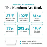Cold Plunge Hot Tub Built for Recovery, 37°F to 102°F Range, Balboa Chiller System, 61 Gallon Capacity — Results & Stats