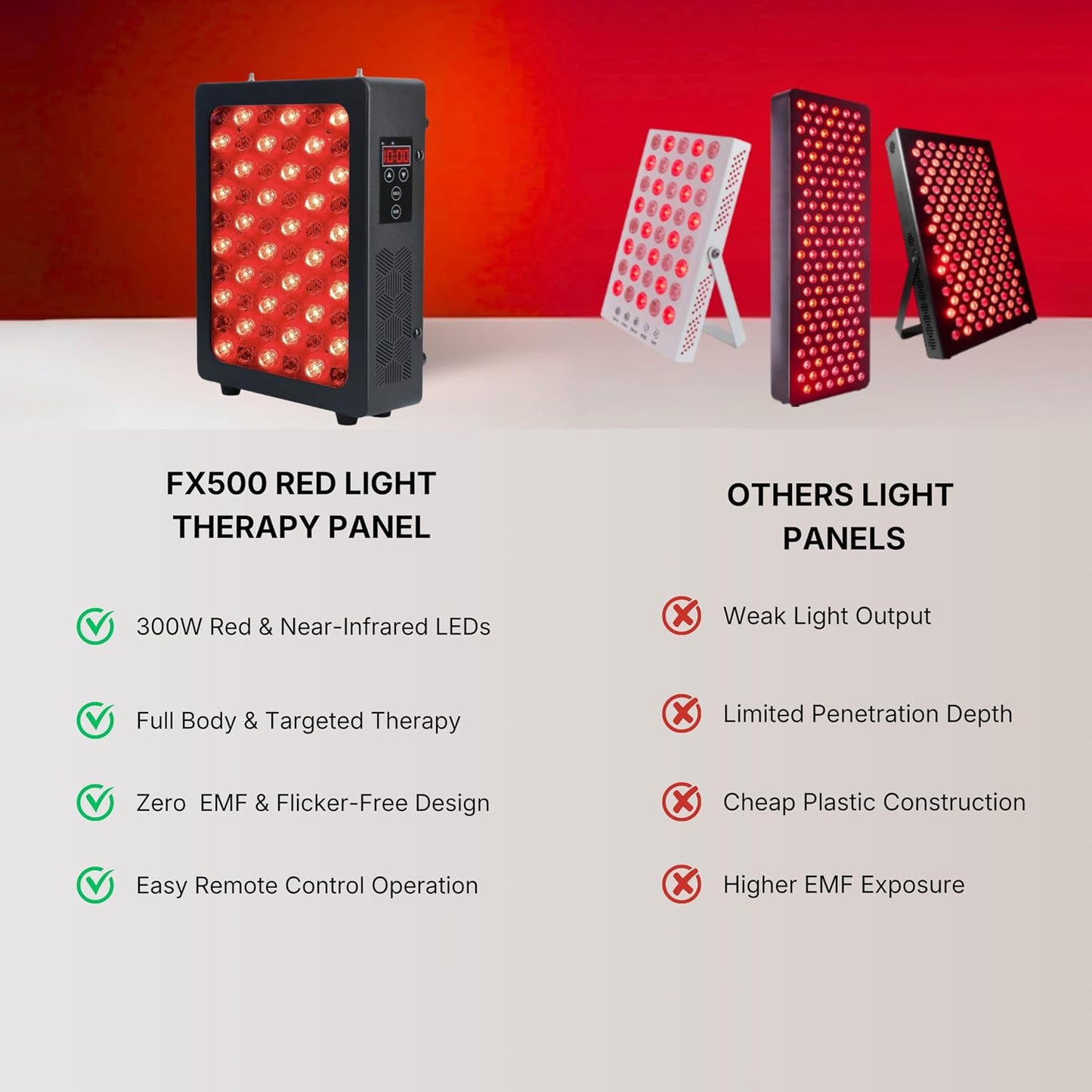 Red Light Therapy for Body, Muscle & Joint Relief, Hanging Panel